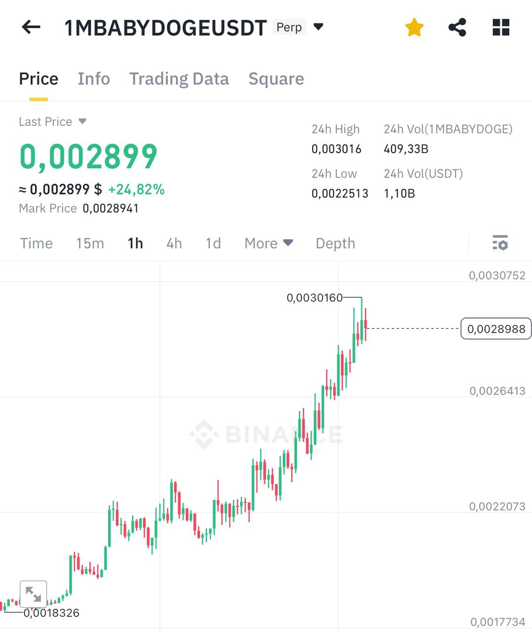 BABYDOGEUSDT Trade Setup