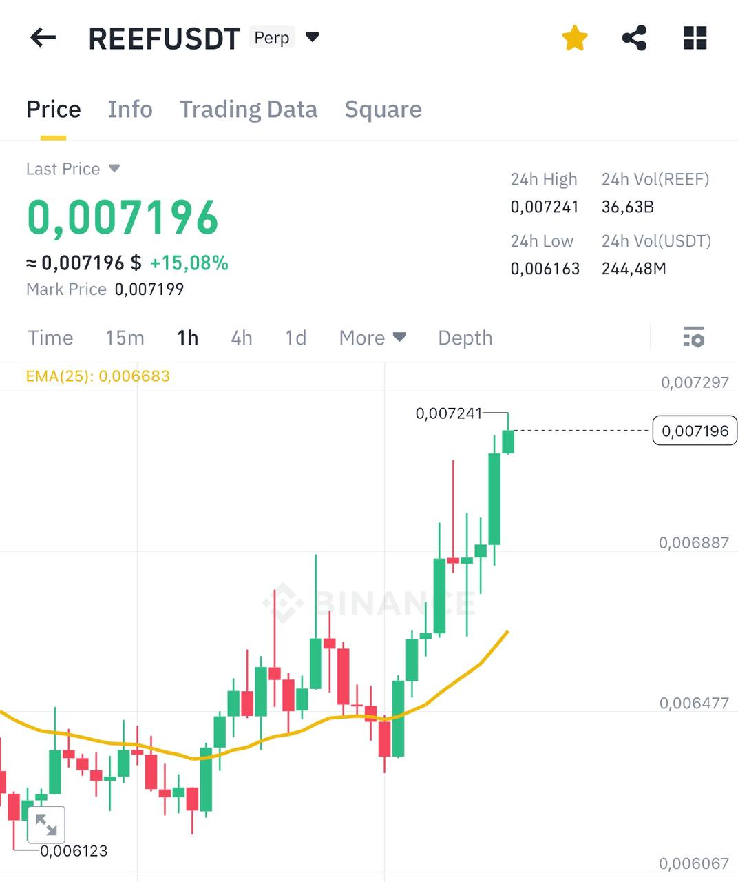 REEFUSDT Trading Setup