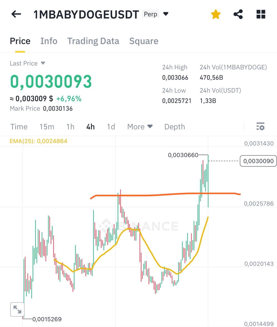 BabyDogeUSDT Pullback Setup