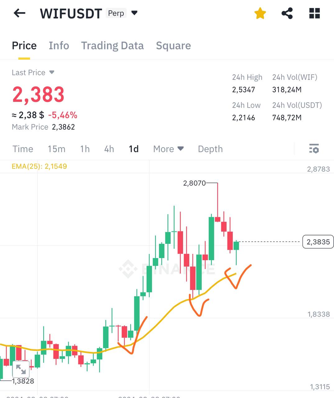 WIFUSDT Trading Setup