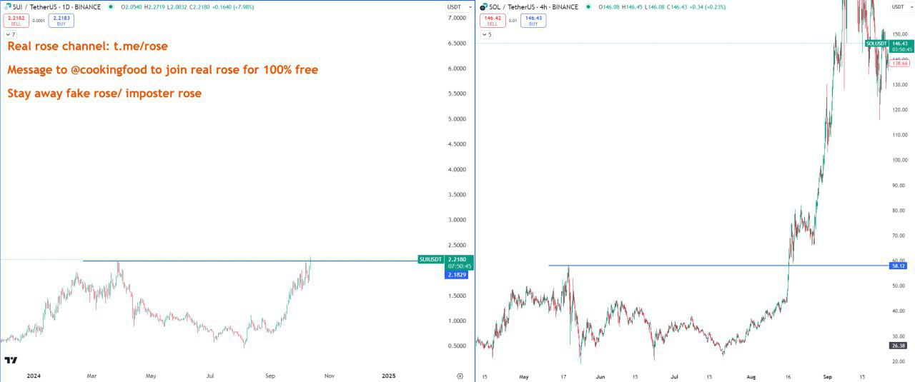 SOLUSDT Trading Setup