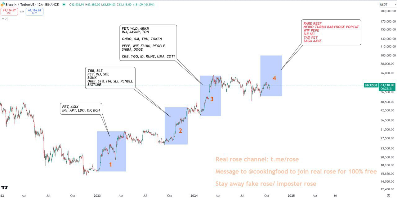 BTCUSDT Trading Analysis