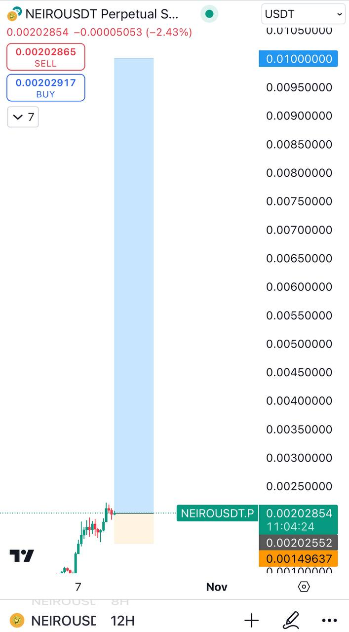 NEIROUSDT Buy Setup