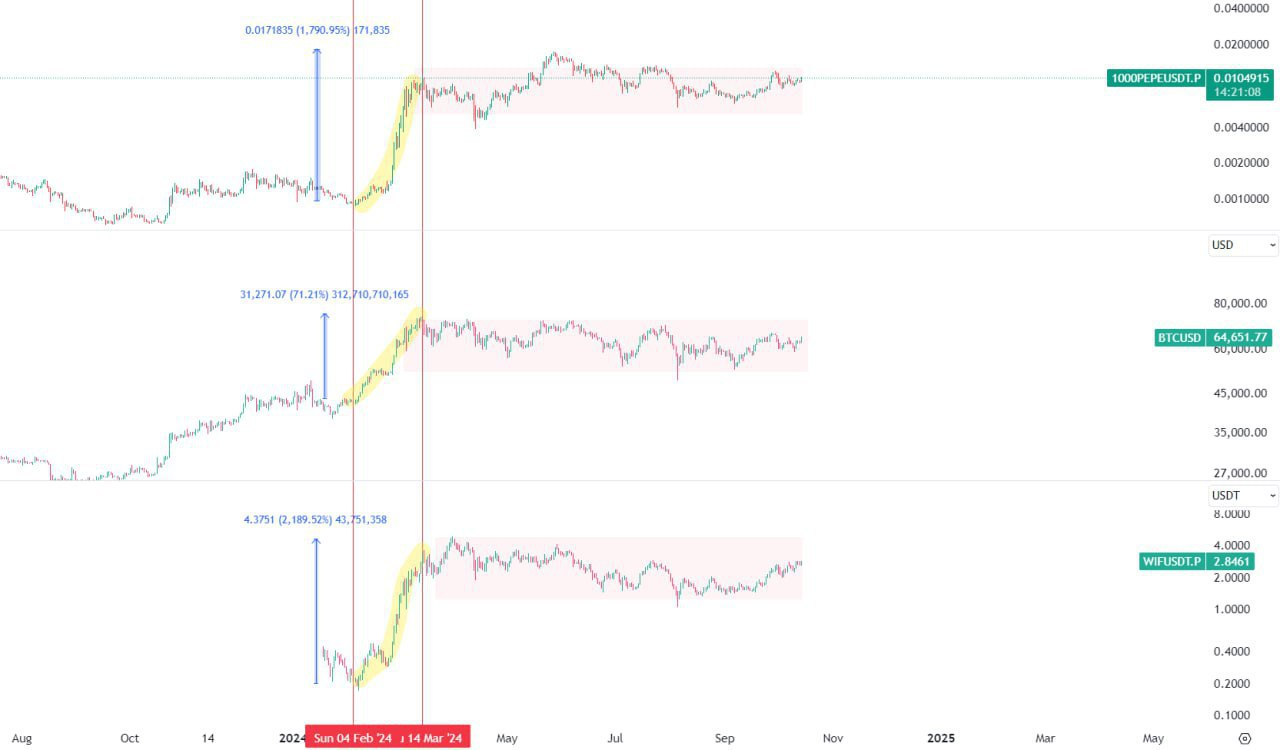 1000PEPEUSDT Buy Setup