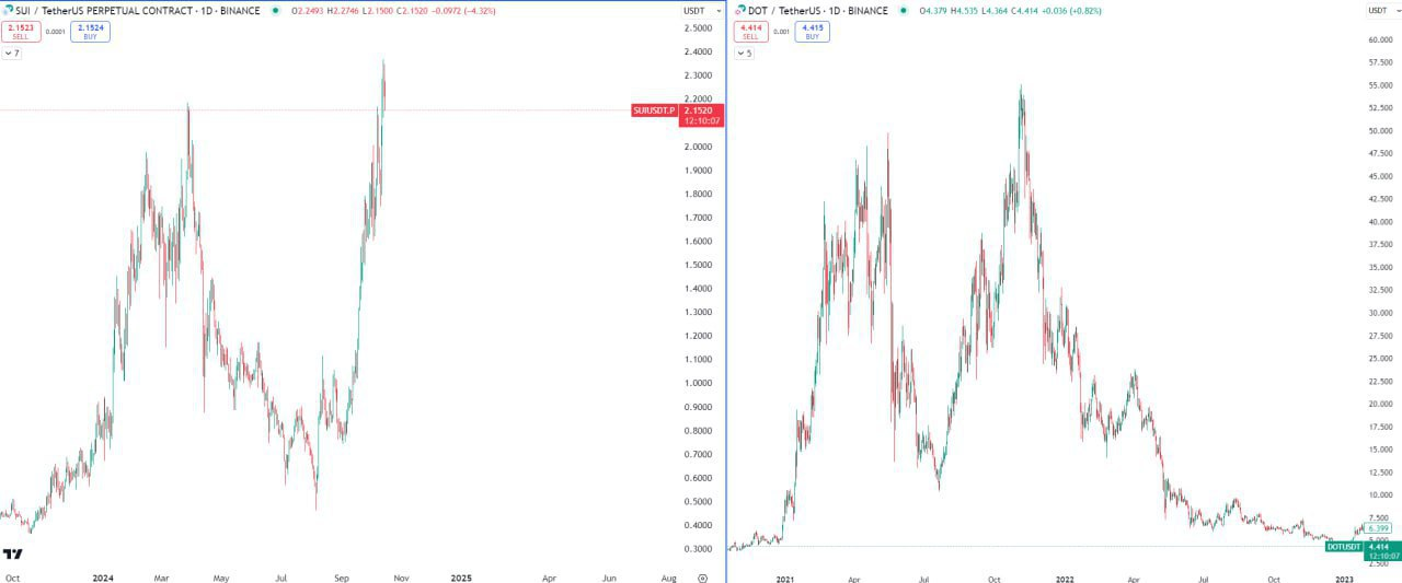SUIUSDT Trading Setup