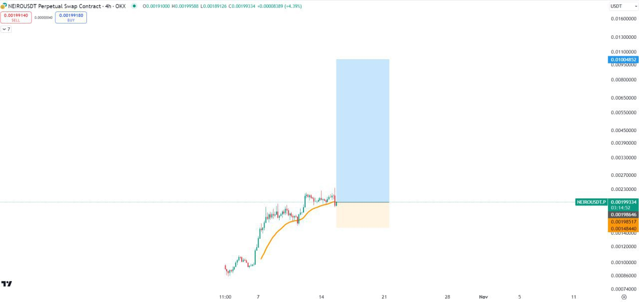 NEIROUSDT Buy Setup