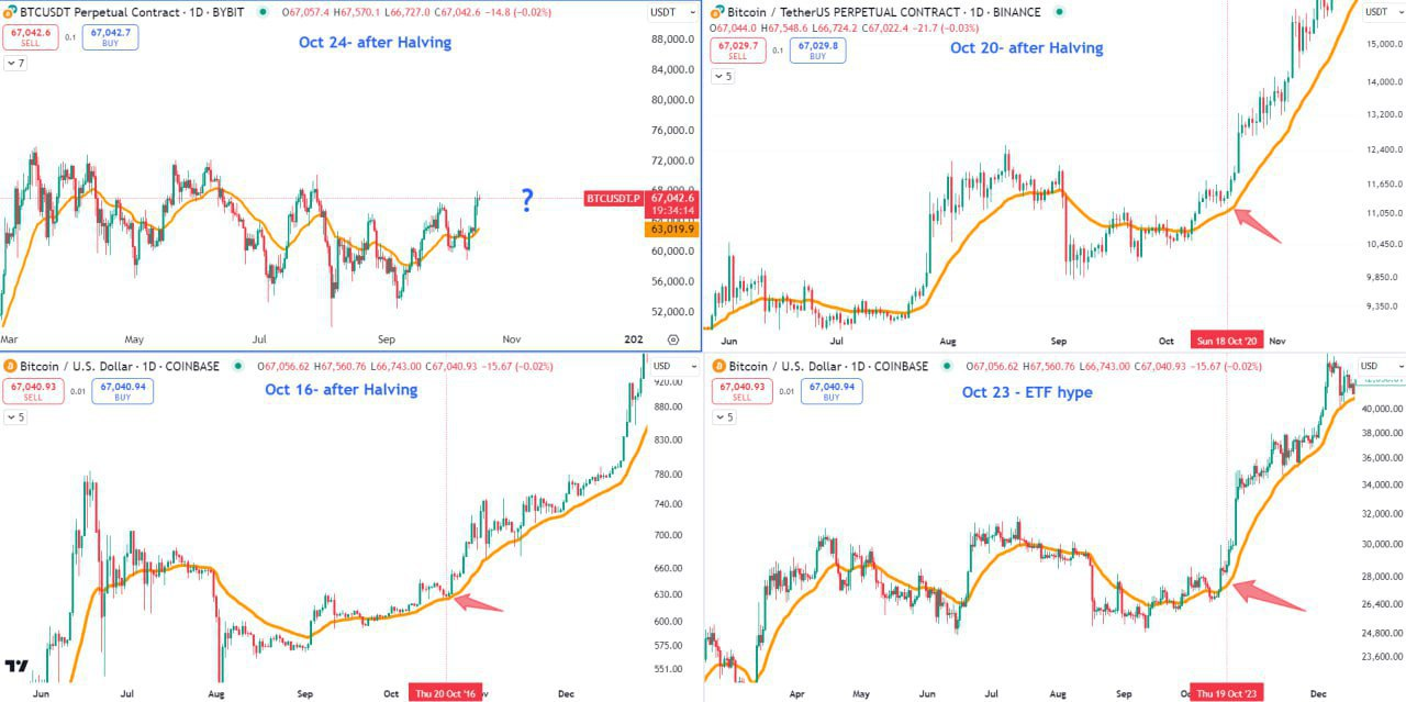 BTCUSDT Trading Analysis