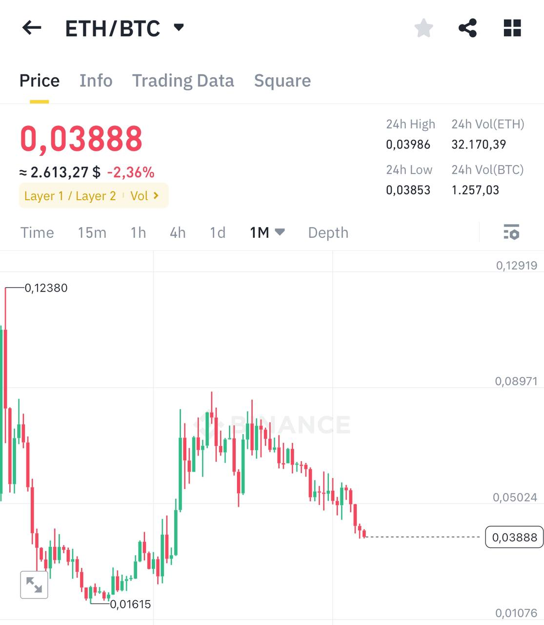 ETHBTC Trading Analysis