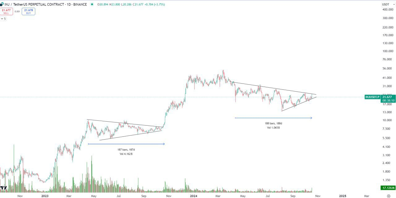 INJUSDT Trading Setup