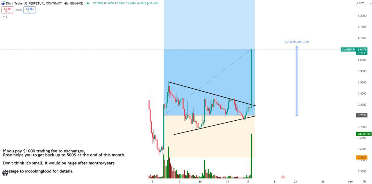 DIAUSDT Buy Setup