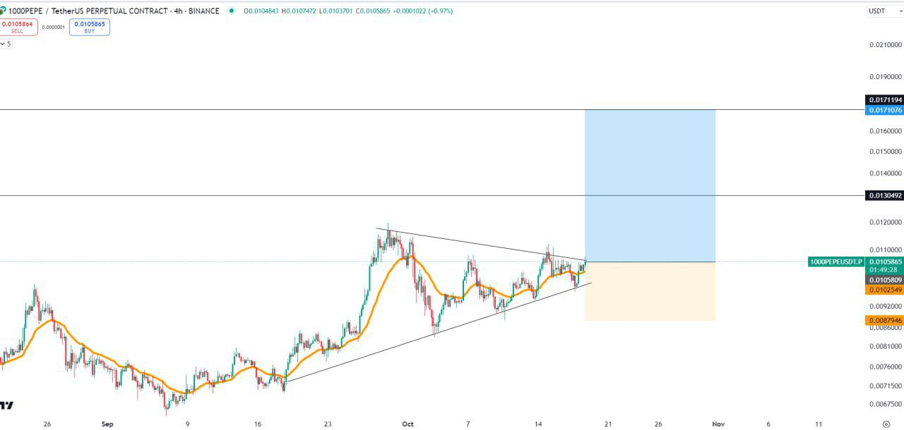 1000PEPE Buy Setup