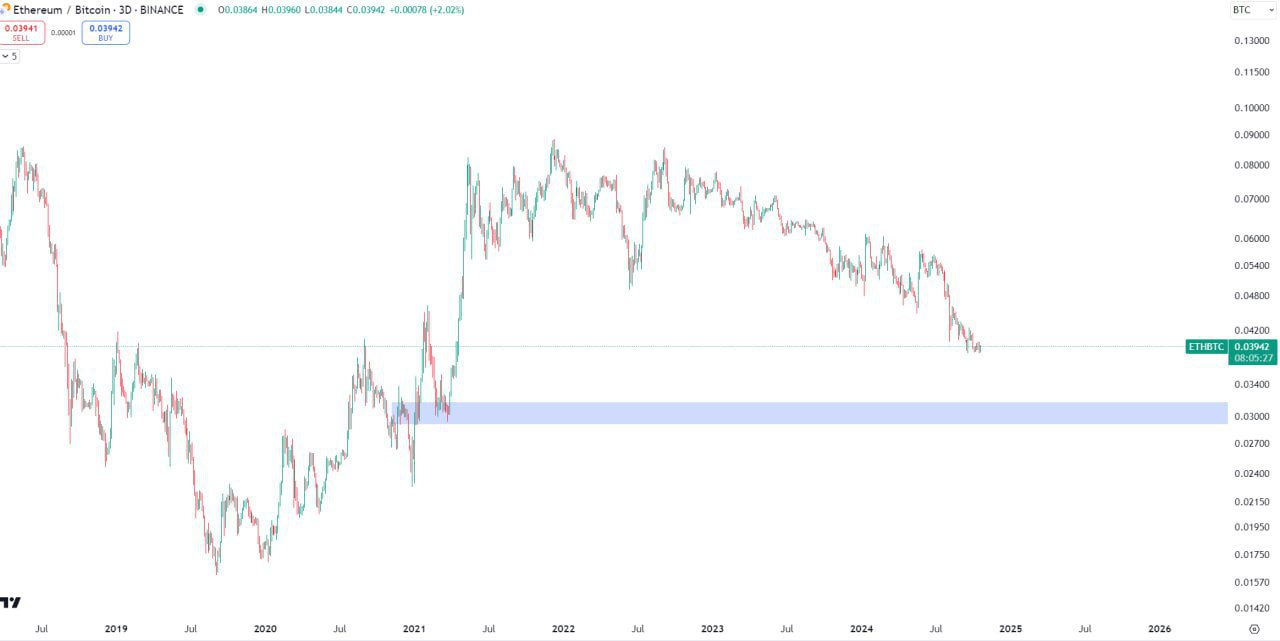 ETHBTC Trade Analysis