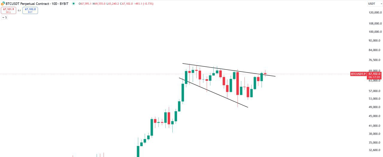 BTCUSDT Trading Analysis