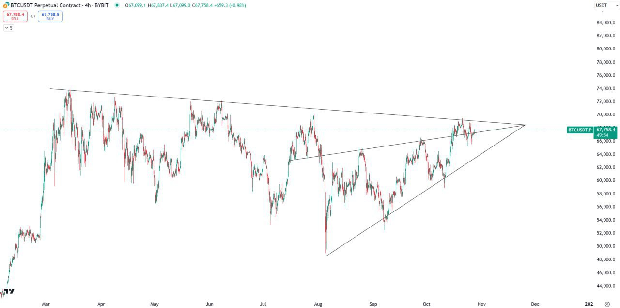 BTCUSDT Trading Analysis