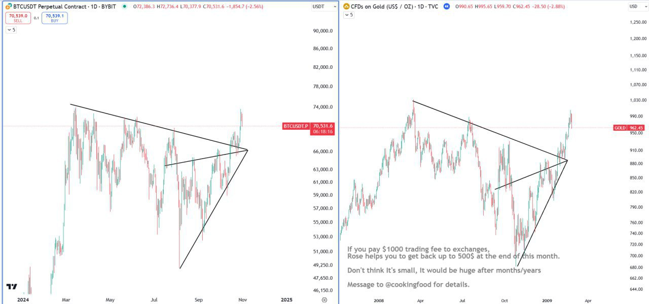 BTCUSDT Trading Setup