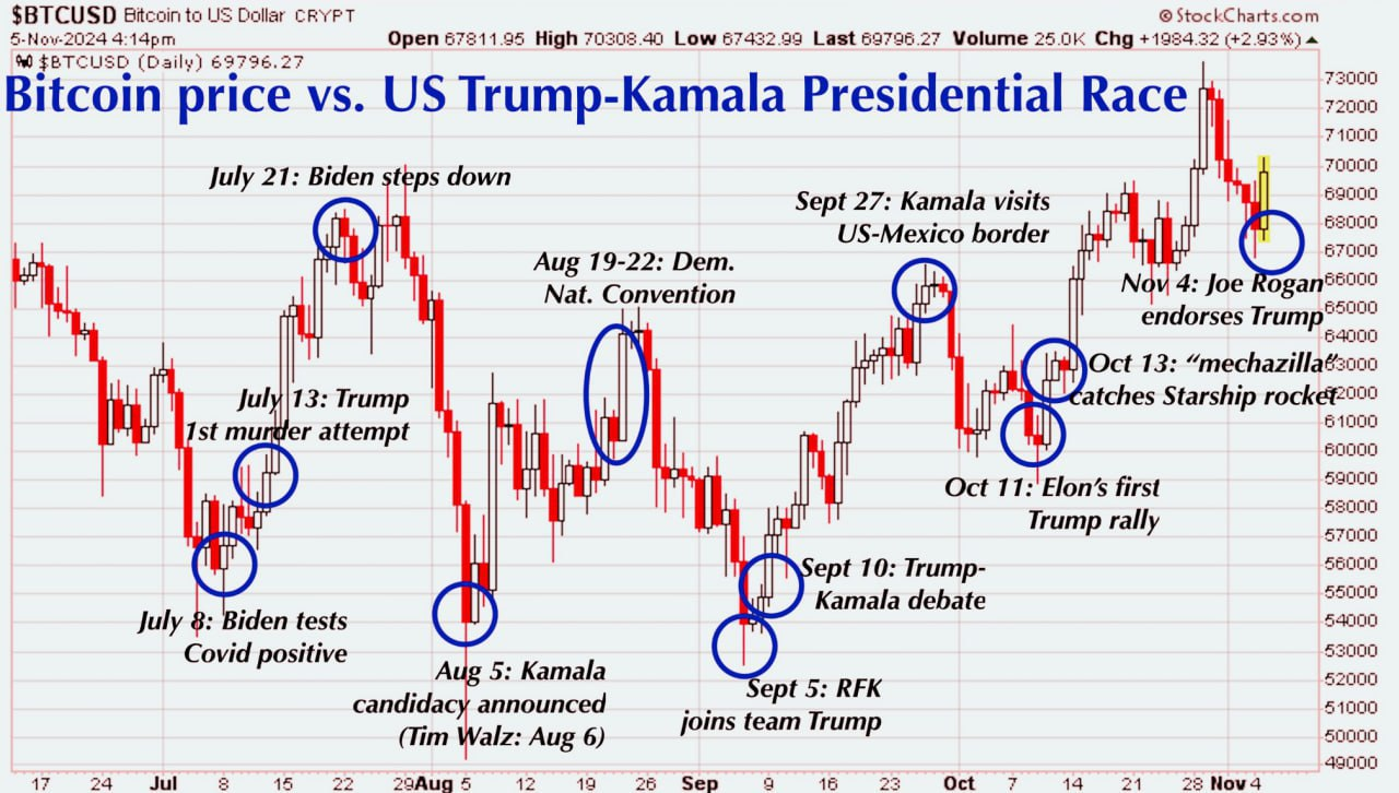 Bitcoin Market Analysis