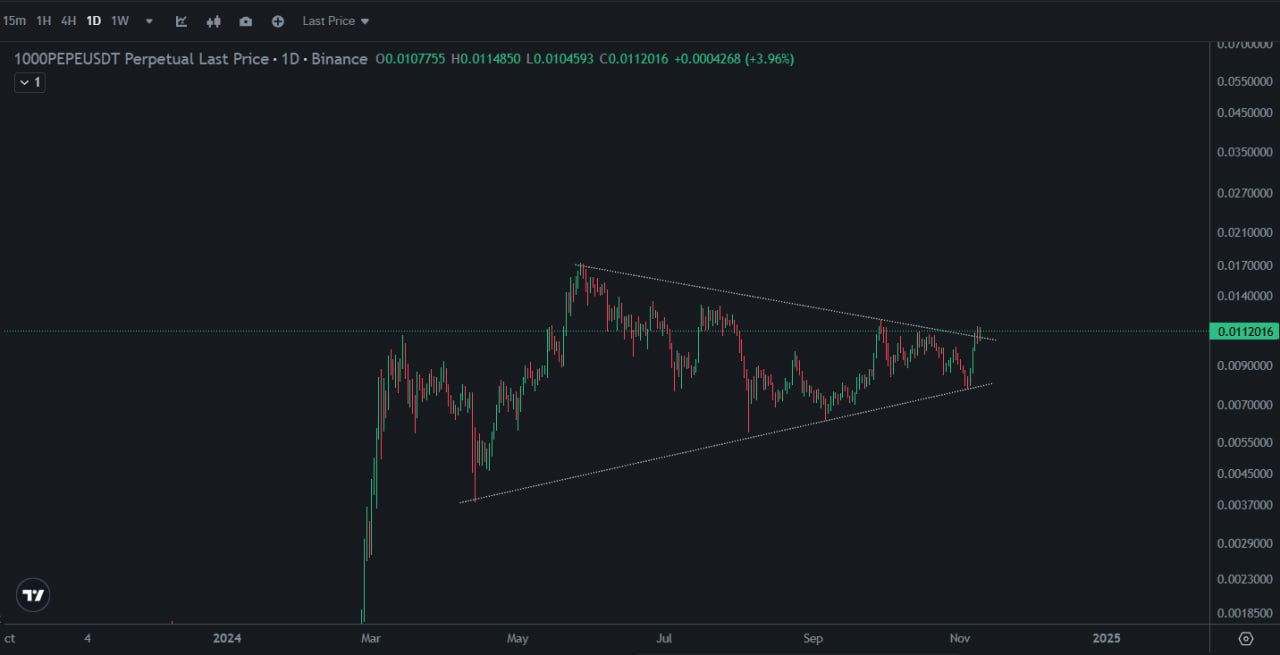 1000PEPEUSDT Trading Setup