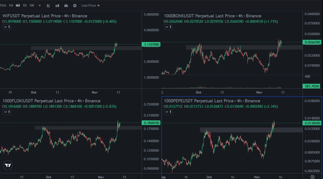 1000BONKUSDT Buy Setup