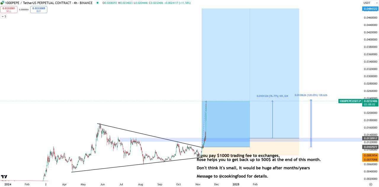 1000PEPE Buy Setup