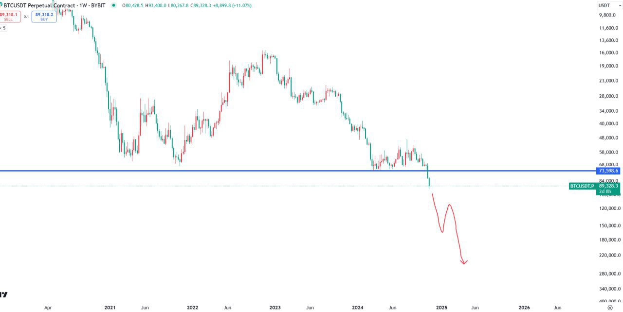 BTCUSDT Trading Analysis