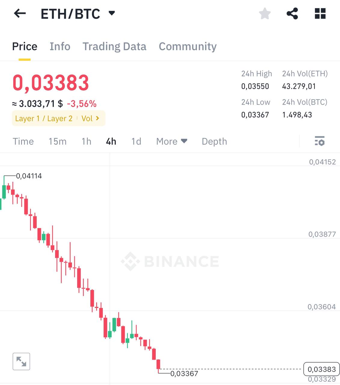 ETHBTC Trading Setup