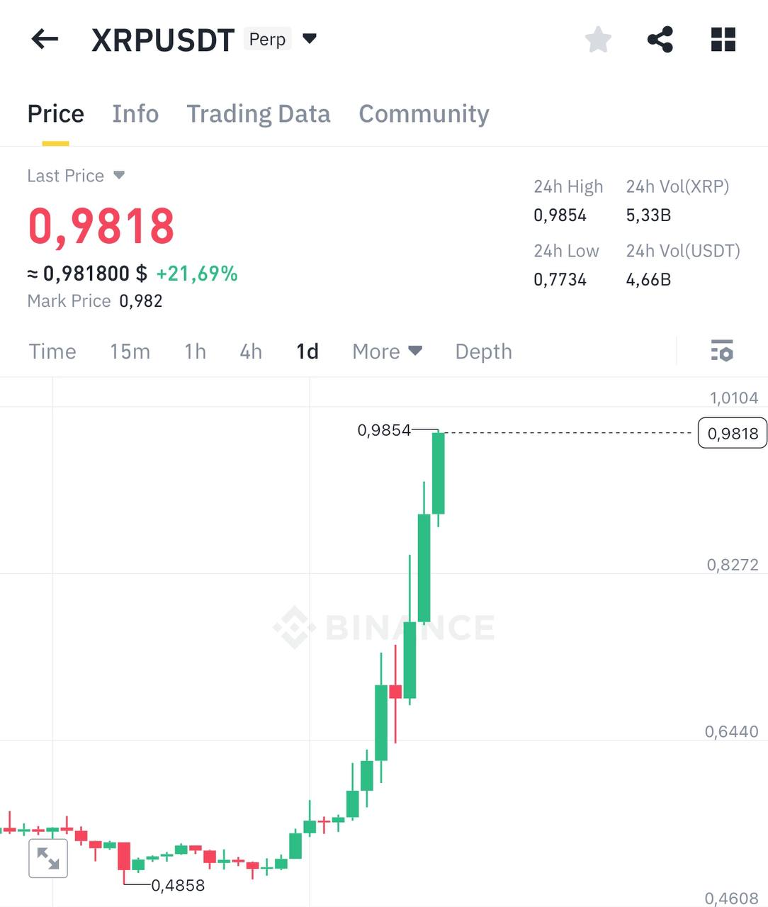 XRPUSDT Trading Setup