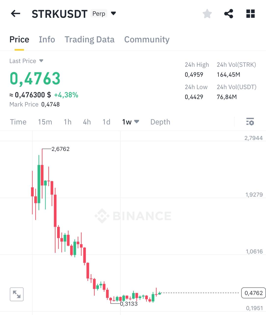 STRKUSDT Trading Setup