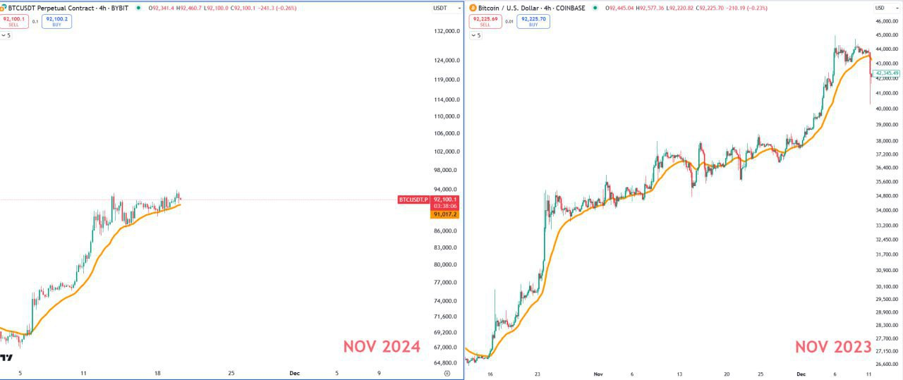 BTCUSDT Trading Setup