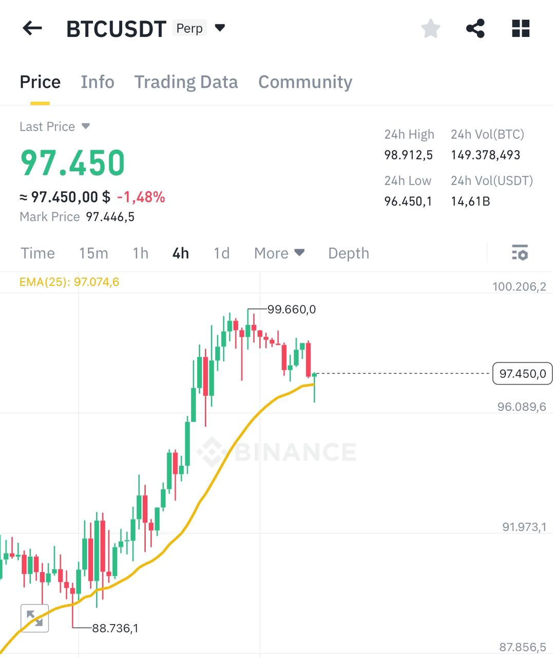 BTCUSDT Trading Setup