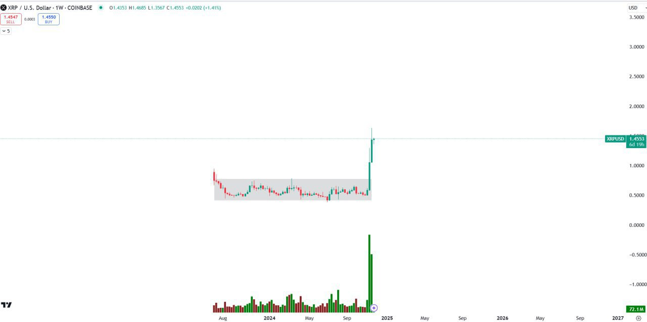 XRPUSD Trading Setup