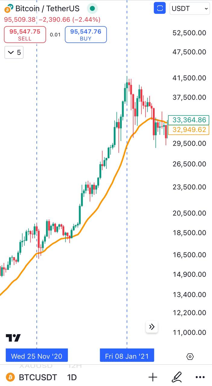 BTCUSDT Trading Analysis
