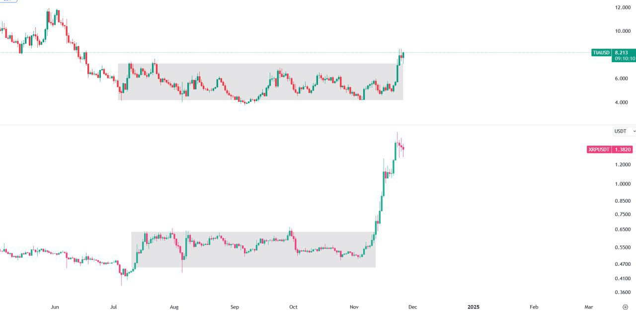 XRPUSDT Trading Setup