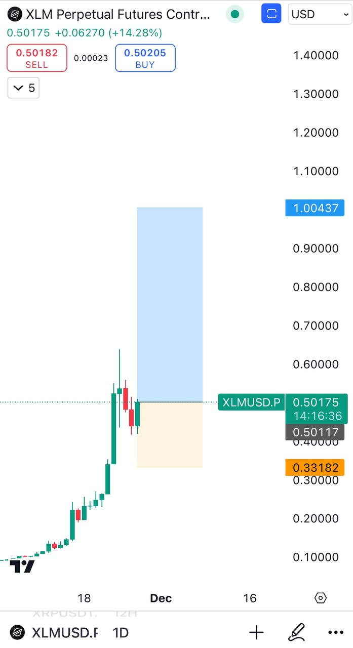 XLM Buy Setup