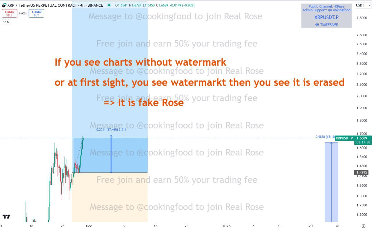 XRPUSDT Trading Setup