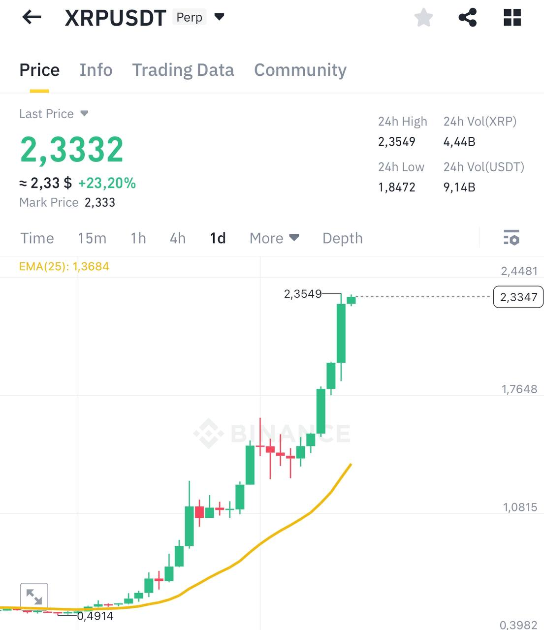 XRPUSDT Trading Setup