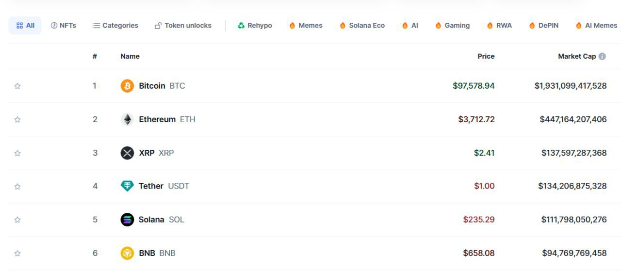 Crypto Market Update