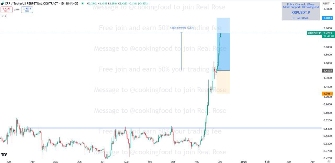 XRPUSDT Trade Analysis