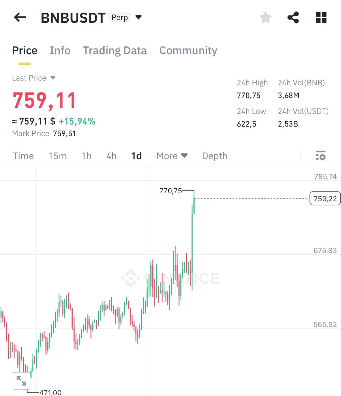BNBUSDT Trading Setup