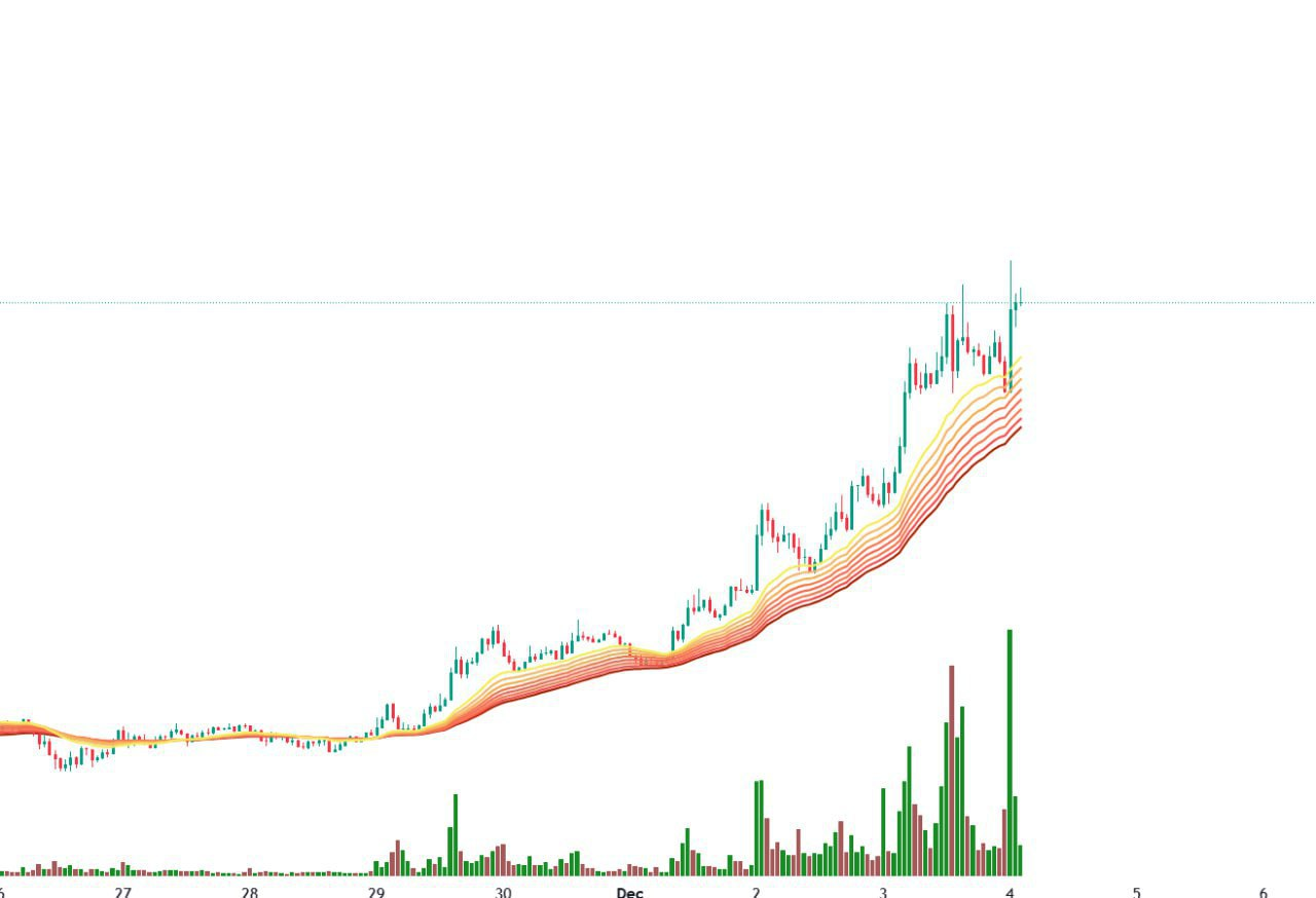 Crypto Market Update