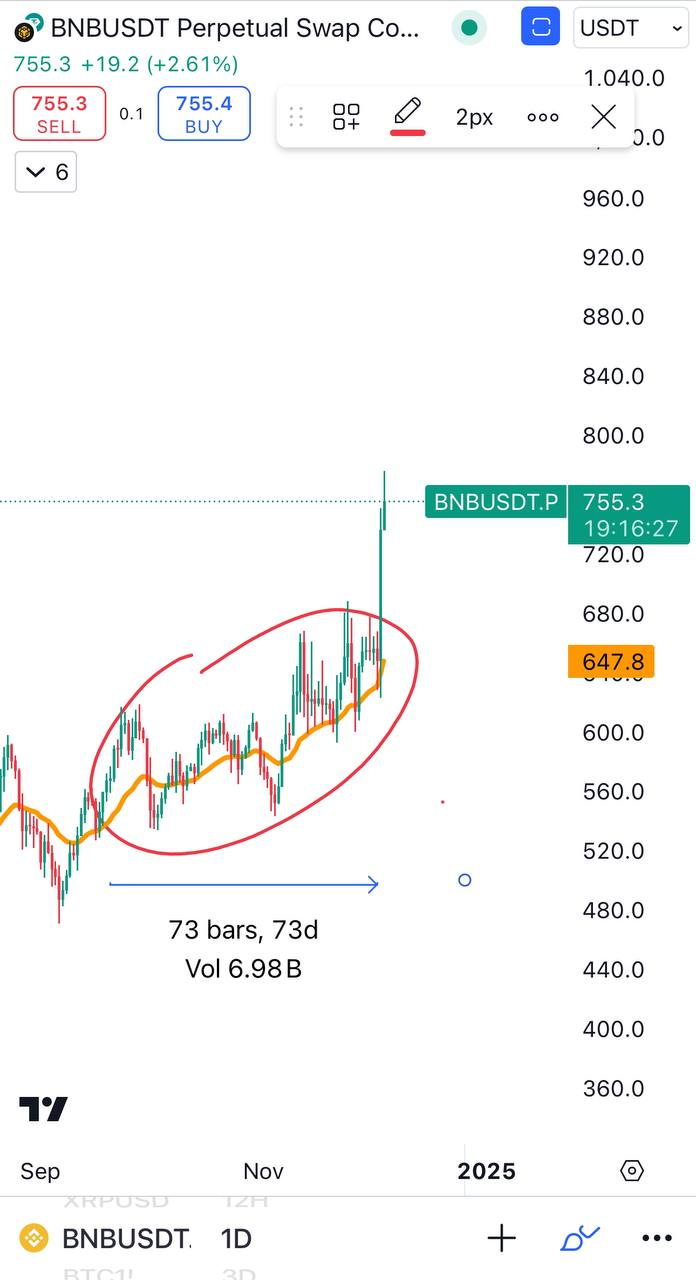 BNBUSDT Buy Setup