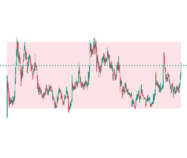Crypto Market Update