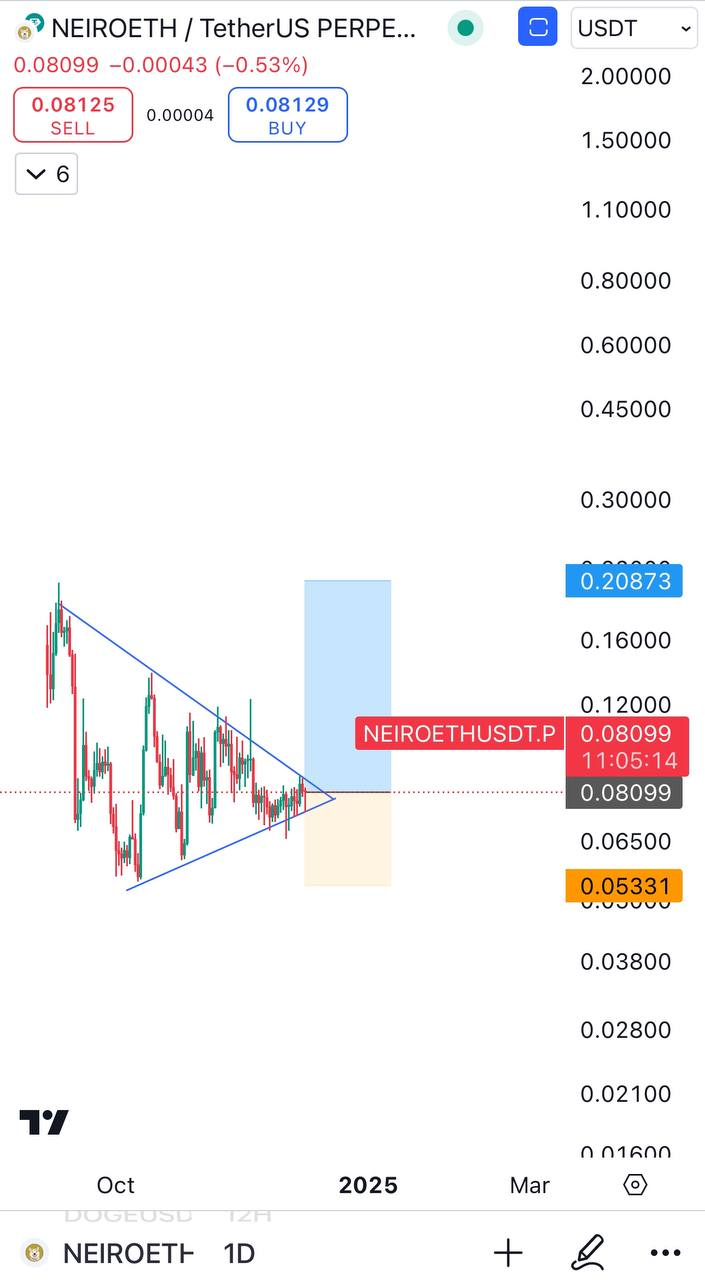 NEIROETH Buy Setup