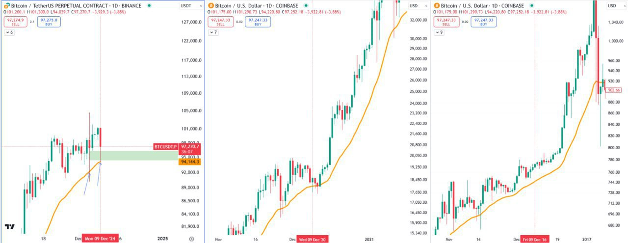 BTCUSDT Trading Setup