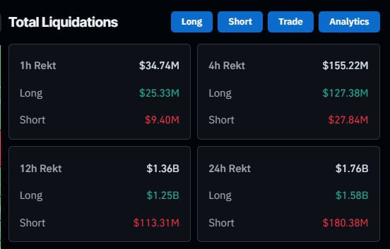 Crypto Market Update