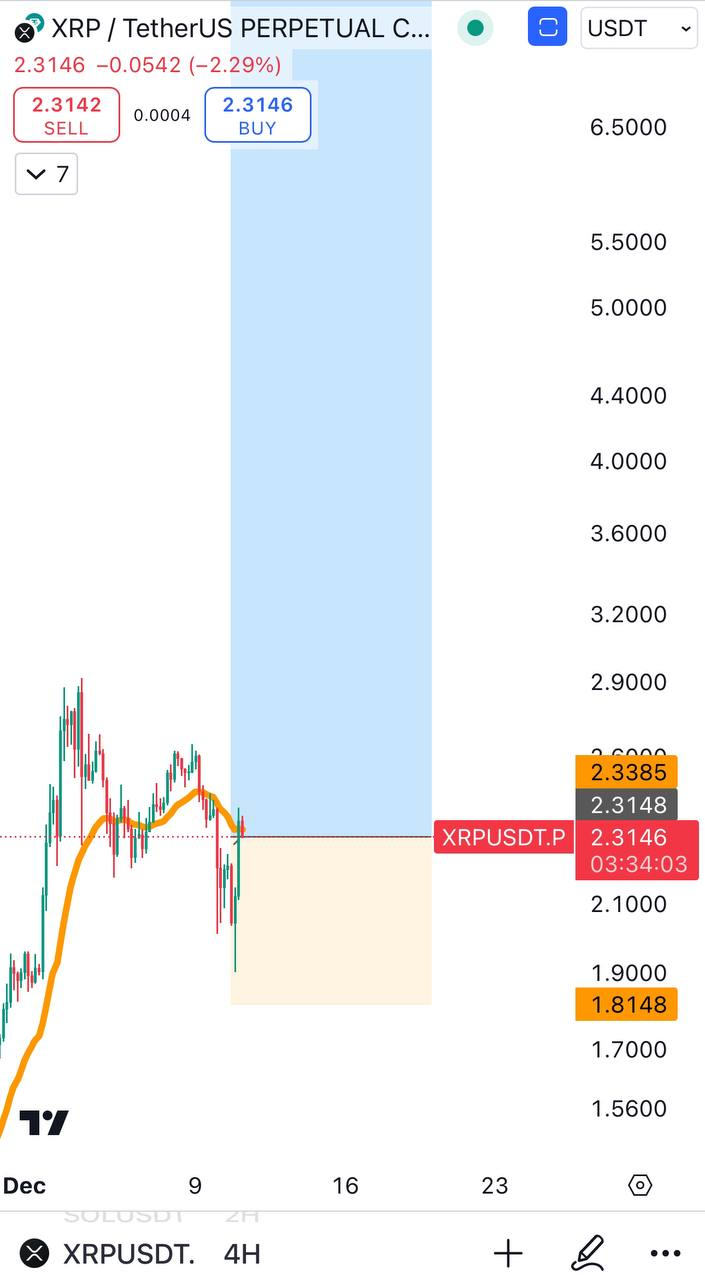XRPUSDT Buy Setup