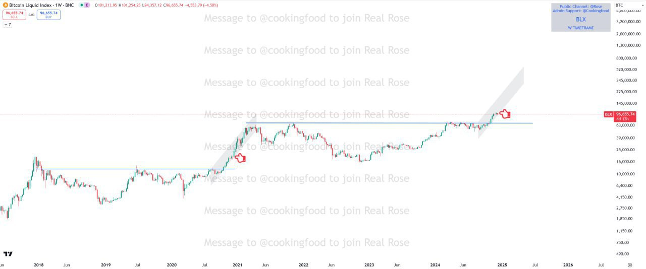 Bitcoin Liquid Index Trading Analysis