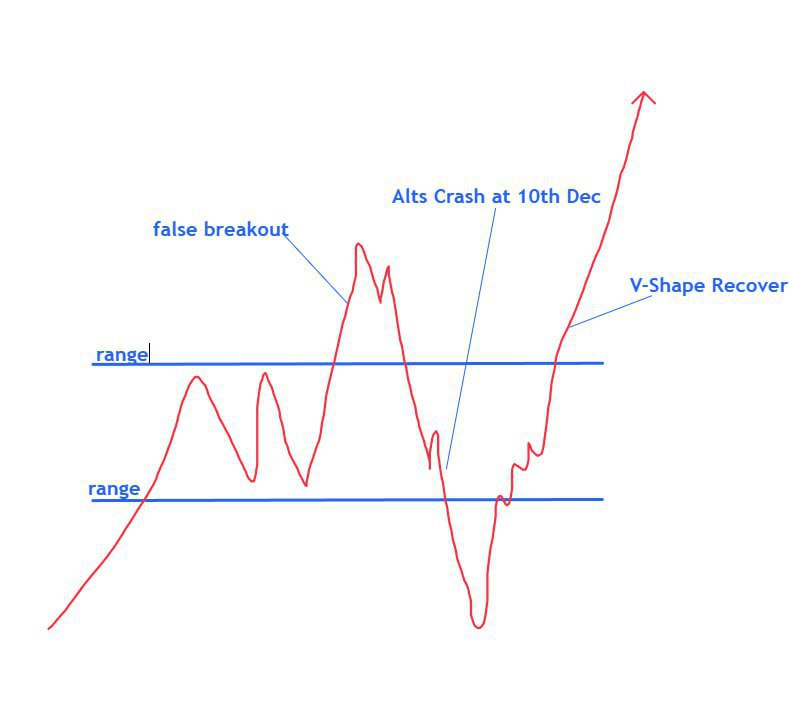 Crypto Market Update
