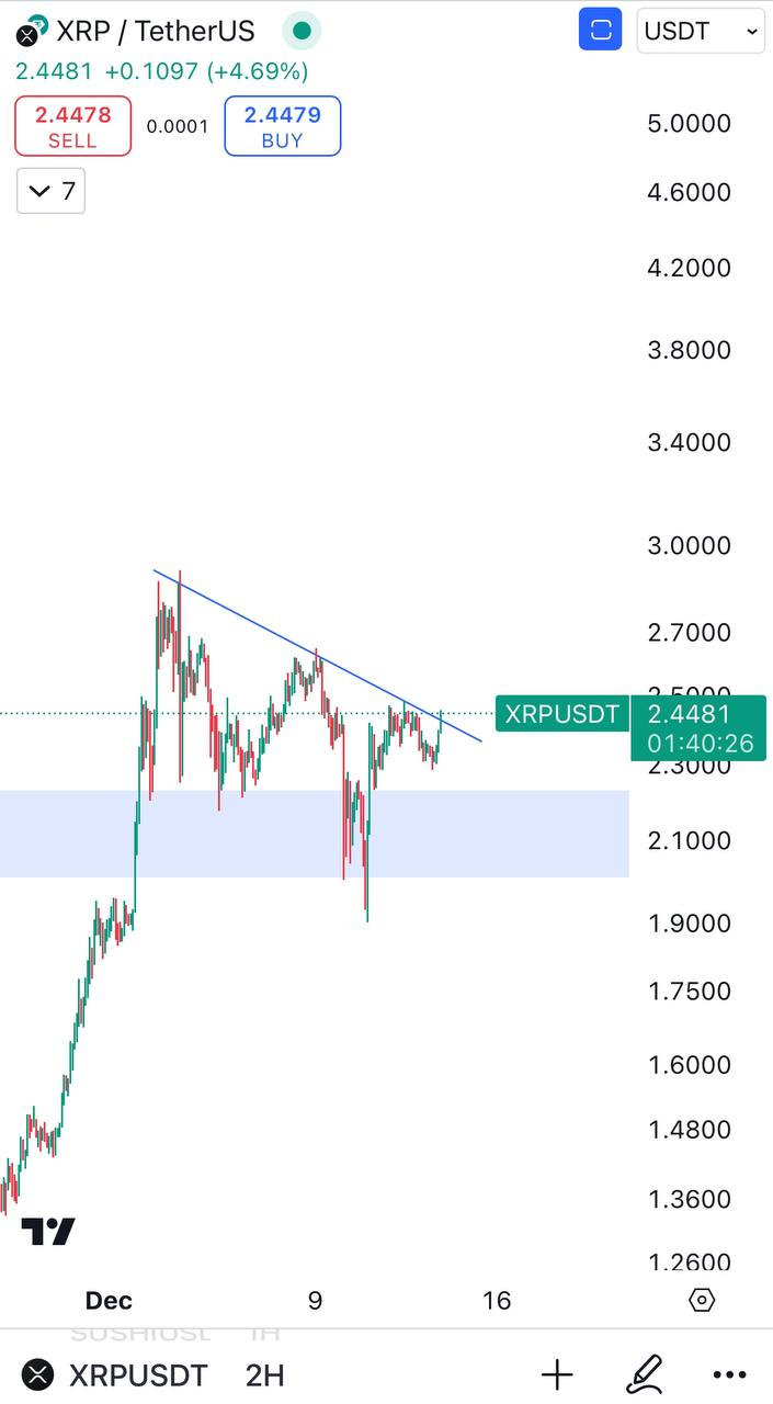 XRPUSDT Trading Setup