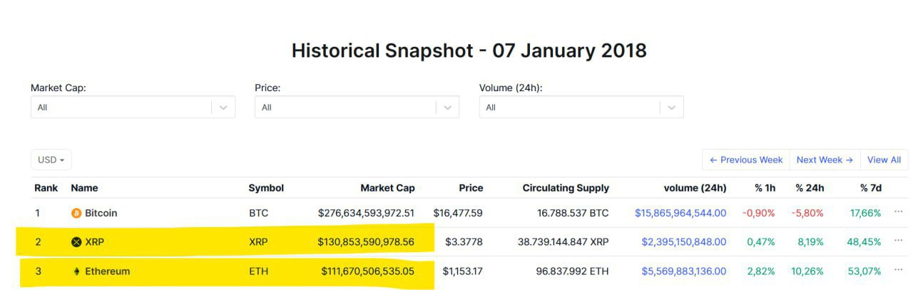 Crypto Market Update