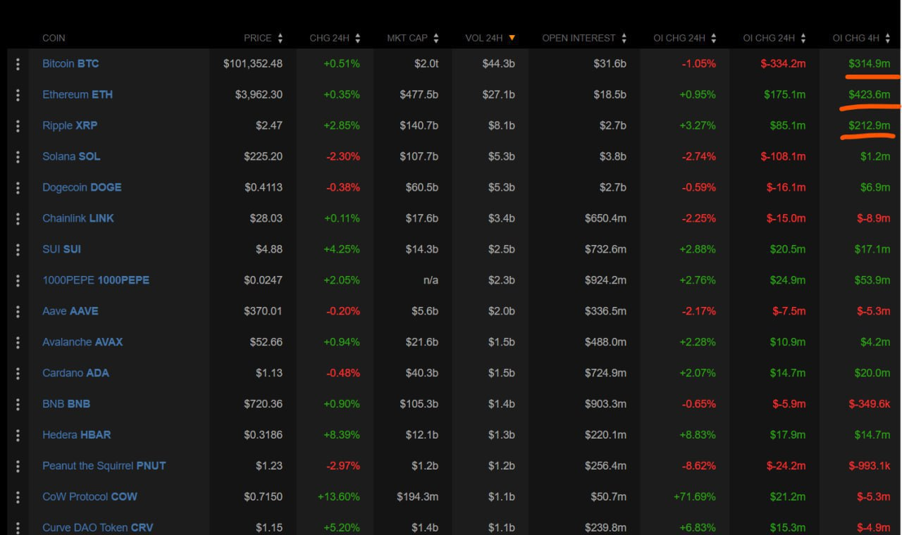 Crypto Market Update